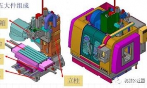 立式加工中心機(jī)床結(jié)構(gòu)